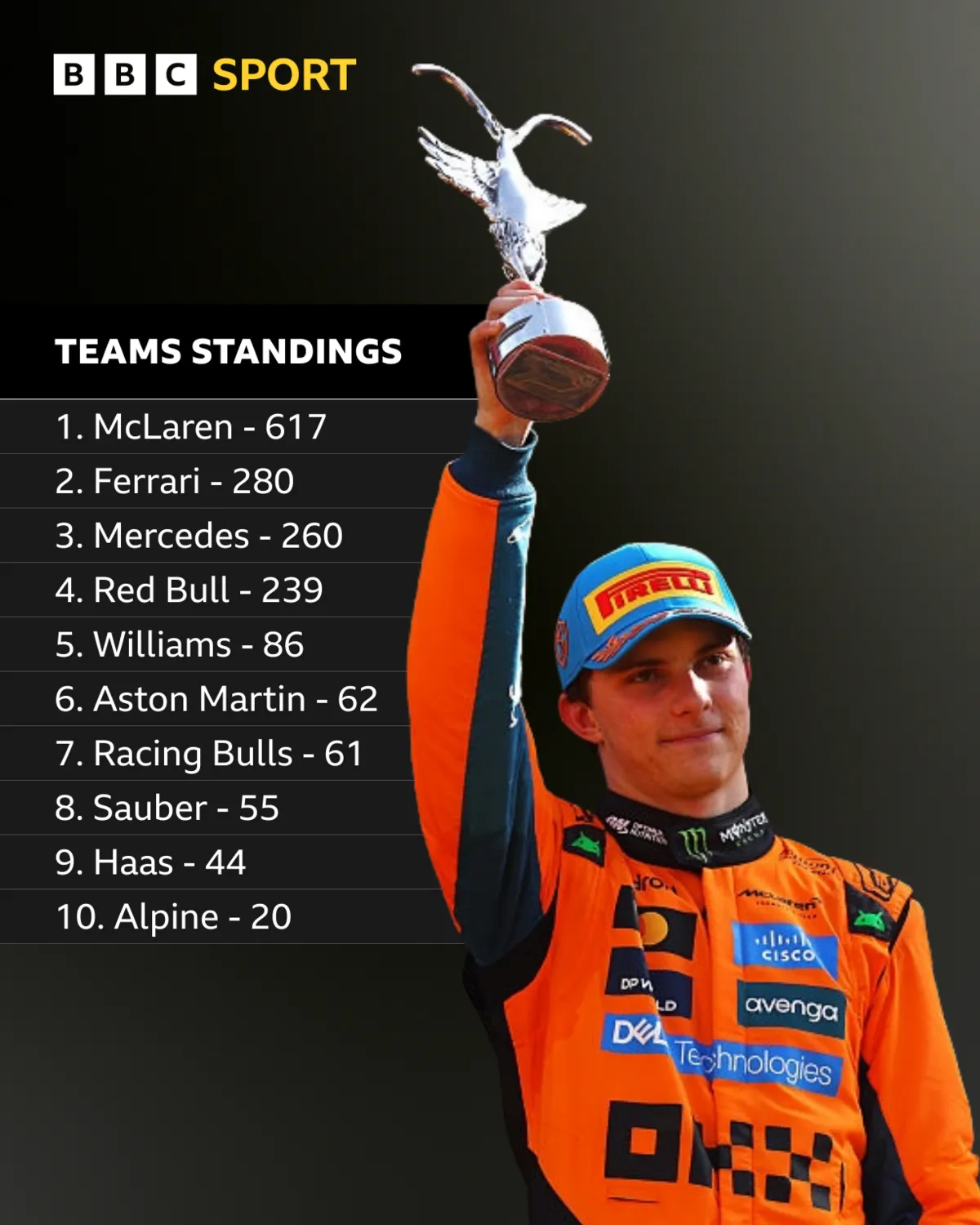 The McLaren team ‘Completely United’ on Approach to Championship Battle